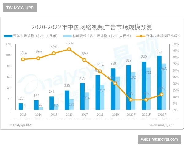 控场能力未来发展趋势预测 技术流打法或成联赛主流